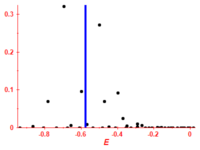 Strength function